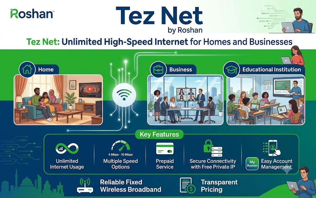 Roshan Tez-Net: Unlimited Internet Packages for Home and Business